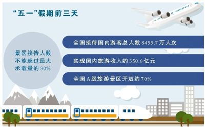 旅游消費(fèi)復(fù)蘇激發(fā)新活力，網(wǎng)絡(luò)文化經(jīng)營(yíng)引領(lǐng)市場(chǎng)新趨勢(shì)