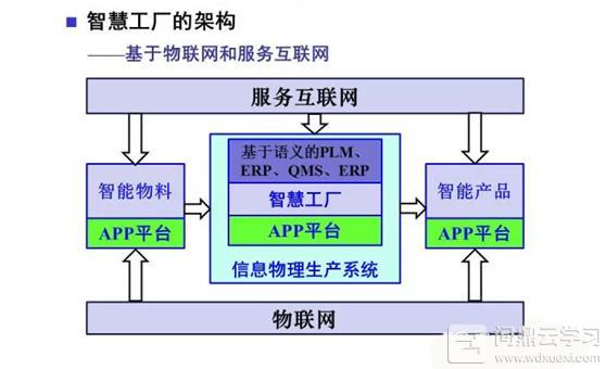 緊跟這四個方向，你會發現“工業4.0”就在眼前